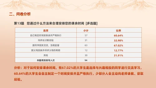 红色渐变大学思政实践报告PPT思政课