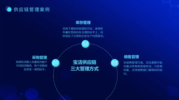 供应链管理动态通用PPT模板