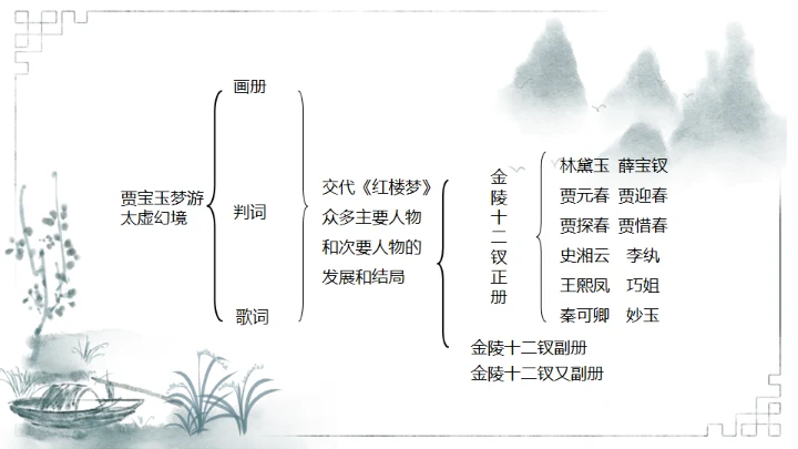 红楼梦金陵十二钗判词赏析通用PPT模板