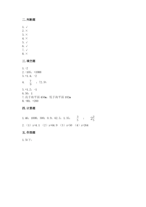 北师大版小学六年级下册数学期末检测试题精品【历年真题】.docx