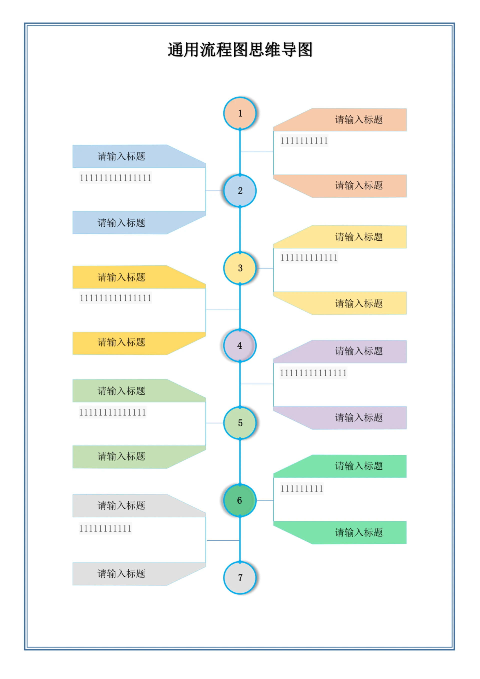 通用流程图思维导图