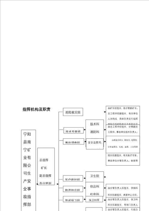 灾害性天气应急全新预案