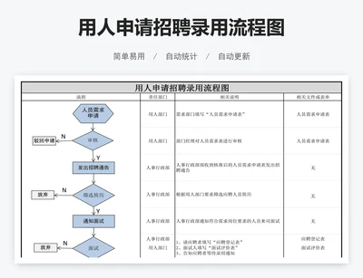 用人申请招聘录用流程图