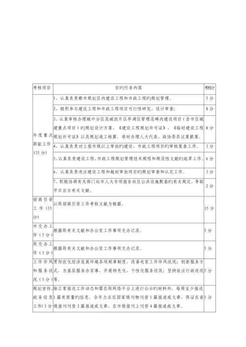 年度目标任务绩效考评表.docx