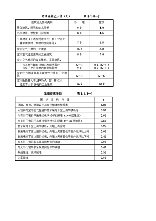 采暖通风与空气调节设计规范(GBJ19—87).docx