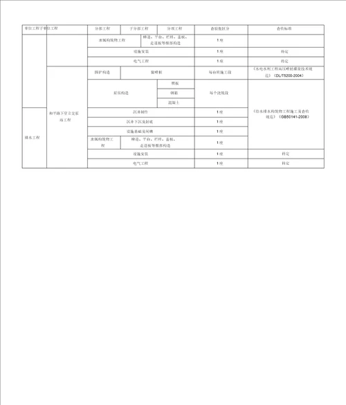 市政给排水工程检验批划分