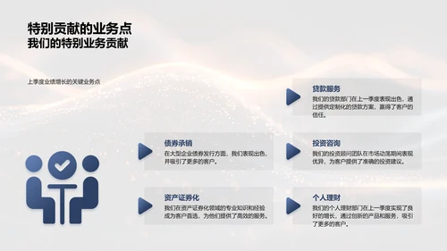 金融业绩季度总结PPT模板