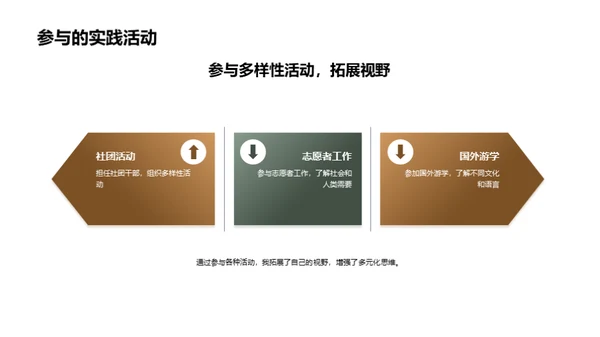 大学纪事：成长与启示