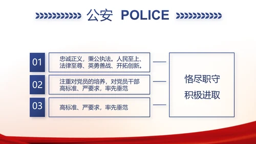 红色大气公安警察工作汇报PPT动态