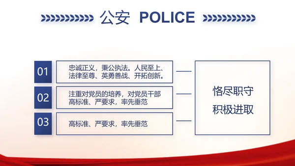 红色大气公安警察工作汇报PPT动态