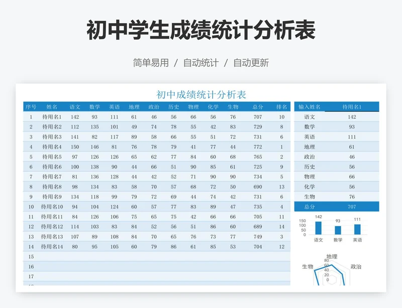 初中学生成绩统计分析表