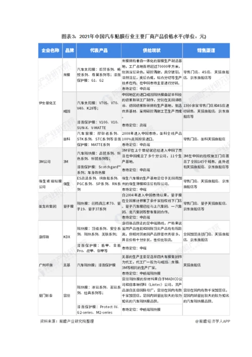 中国汽车贴膜行业市场规模及发展前景分析-预计2026年市场规模接近1500亿元.docx