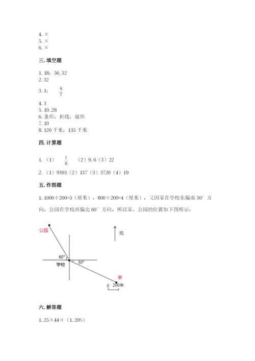 小学数学六年级上册期末模拟卷及参考答案【轻巧夺冠】.docx