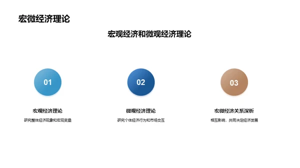 掌握经济学研究方法