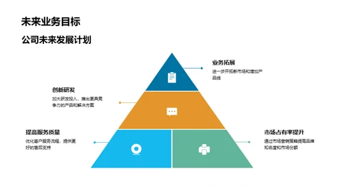 20XX年度业务回顾与前瞻