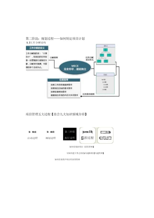 图文项目管理培训课程