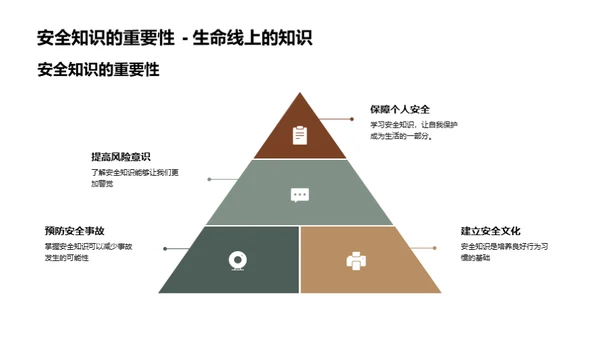 安全教育，成长路上的灯塔