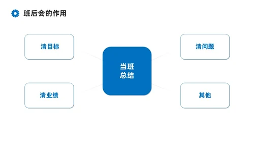 蓝色系商务简约班组现场管理技能培训课件PPT模板
