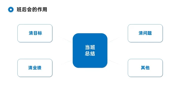 蓝色系商务简约班组现场管理技能培训课件PPT模板