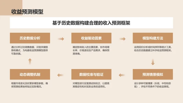 橙色商务风地产家居工作汇报PPT模板
