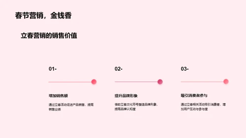 立春营销揭秘