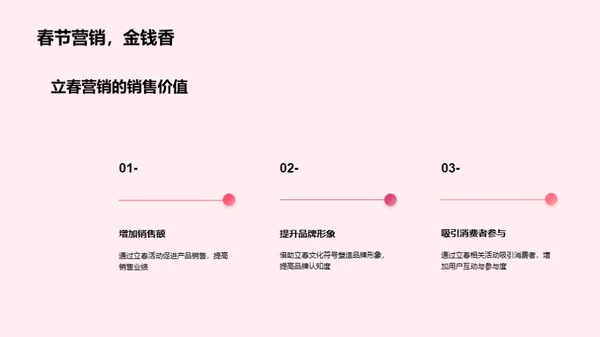 立春营销揭秘