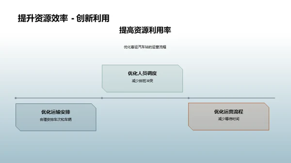 客运站运营优化策略