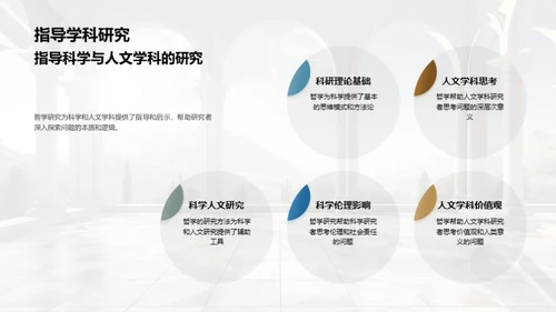 哲学世界导览
