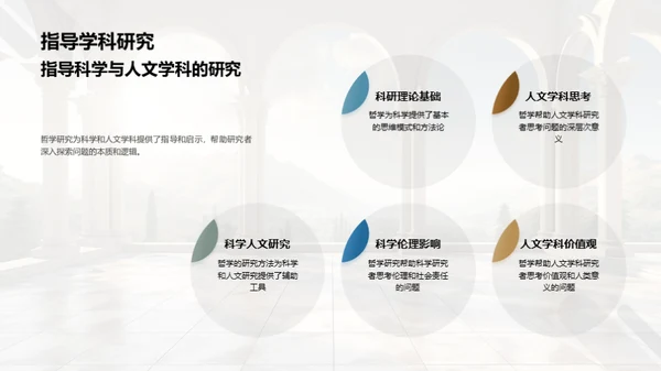 哲学世界导览