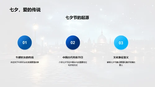 七夕浪漫之旅策划