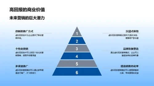 虚拟现实 营销未来