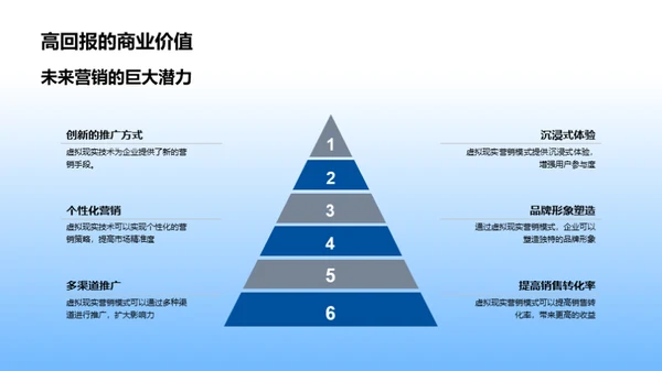 虚拟现实 营销未来