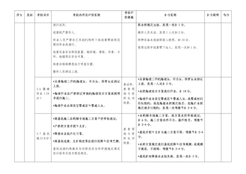 公路施工单位施工现场考核评价表.docx