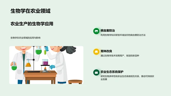 生物学实践应用PPT模板