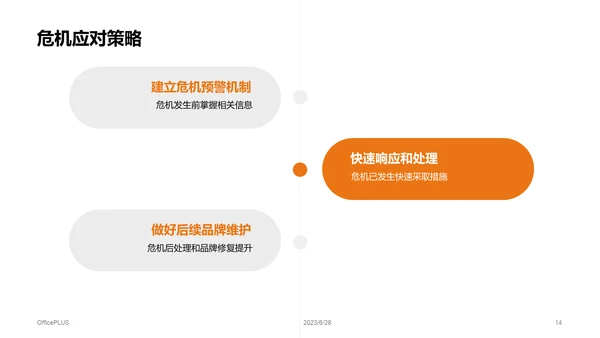 黄色创意炫酷节日新媒体营销通用PPT模板