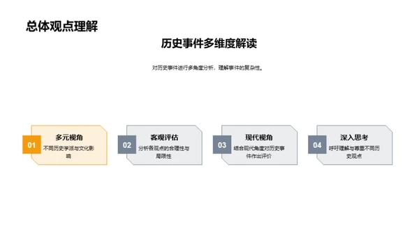 解读历史视角