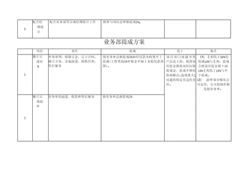 家具企业提成方案