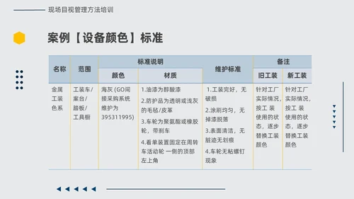 黄蓝双色简约几何现场6S和目视化改善安全教育PPT模板6S管理培训