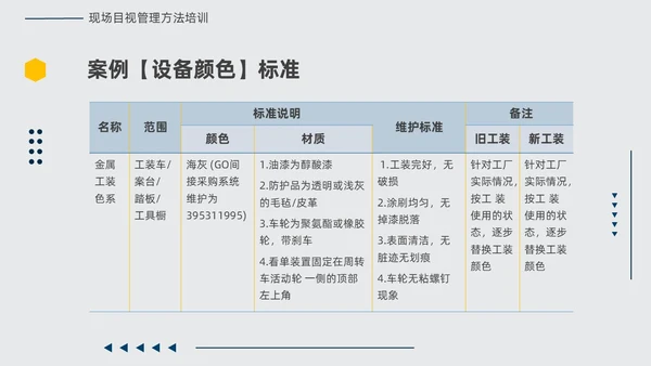 黄蓝双色简约几何现场6S和目视化改善安全教育PPT模板6S管理培训
