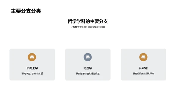 哲学世界导览
