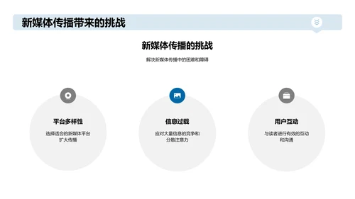 利用新媒体传播文学作品