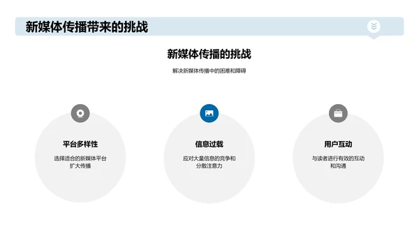 利用新媒体传播文学作品