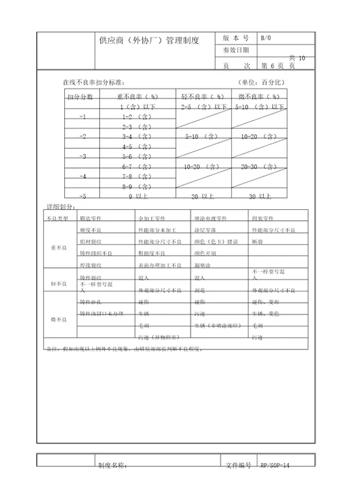 生产企业供应商外协厂管理制度20210925104126