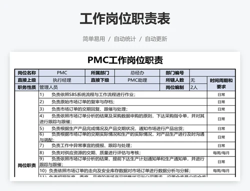 工作岗位职责表