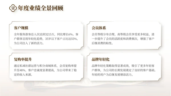 棕色中国风旅游行业工作总结PPT模板
