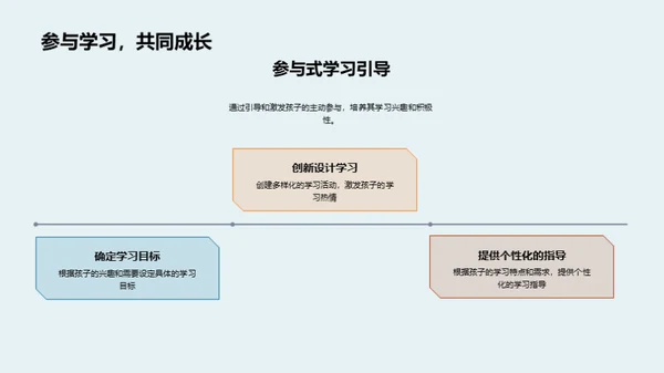 幼教新策略演进