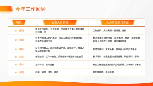 橙色商务风行政部年终总结汇报PPT