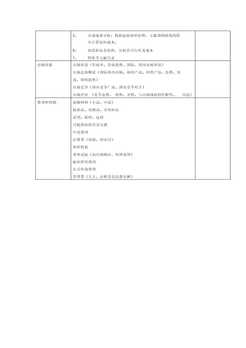 药品研发调研报告内容及要求