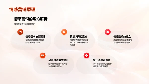 母亲节商业价值探讨PPT模板