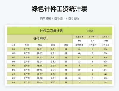 绿色计件工资统计表